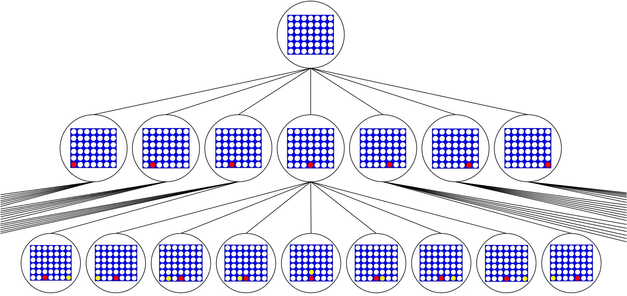Connect4 AI